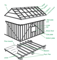 Timber as a construction material in humanitarian operations